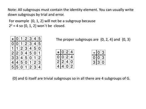 Image result for Subgroups of Numbers
