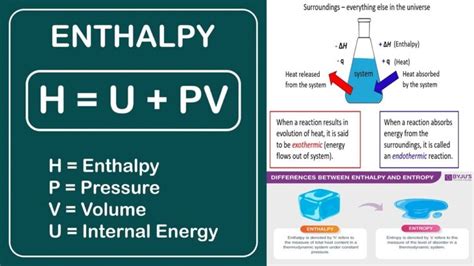 Image result for Enthalpy Examples