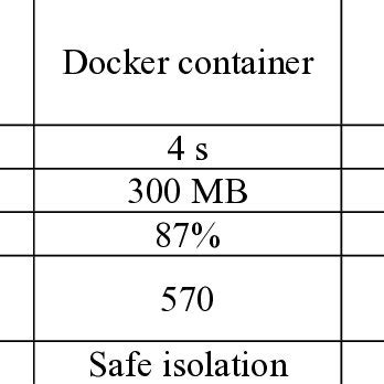 Performance VM Comparison 的图像结果
