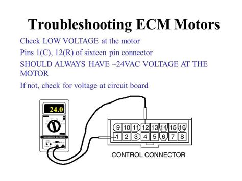 ECM Motor Testing 的图像结果