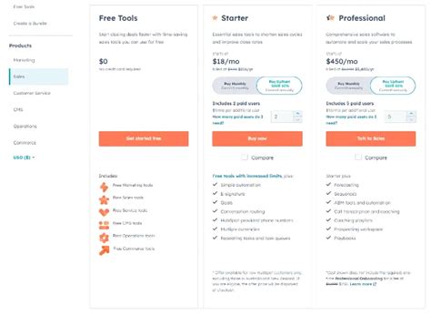 HubSpot Review: A Comprehensive Guide