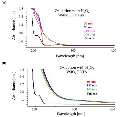 Photocatalysis by Mixed Oxides Containing Niobium, Vanadium, Silica, or Tin