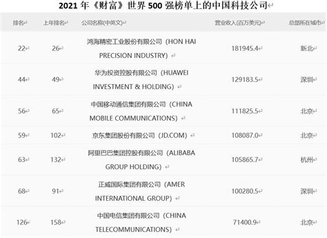 2022中国最具价值品牌500强名单揭晓 最新中国品牌500强企业排名一览