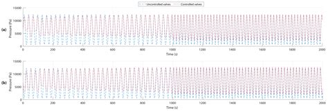 Complementary Airflow Control of Oscillating Water Columns for Floating ...