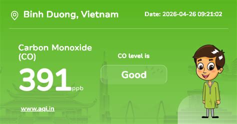 Binh Duong Carbon Monoxide (CO) Level: Real-Time Air Pollution Alerts