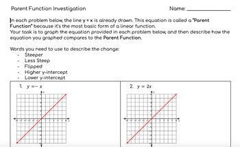 How Do You Graph the Linear Parent Function 的图像结果