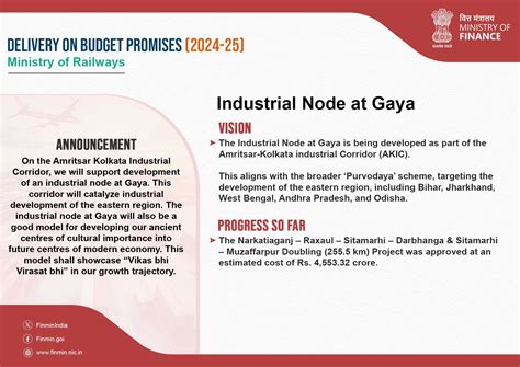 Ministry of Finance reveals vision for Gaya's industrial node to propel ...