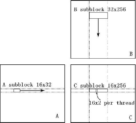 Image result for Matrix Row/Column Multiplication