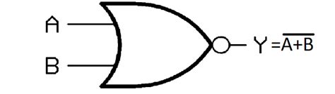 Logic Gate: Definition, Types, Truth Table