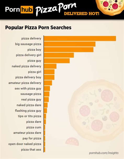 Porn With Pizza Exclusive Media Updates #816