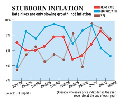 Rajan has quietly asserted his autonomy as RBI chief - BusinessToday