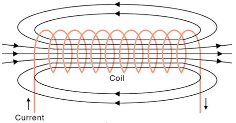 Solenoid Control with Arduino 的图像结果