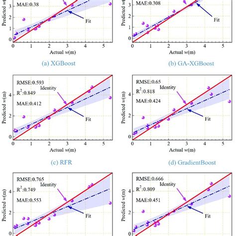 Image result for Python Algorithms Genetic Algorithm with Xgboost for UCS Prediction