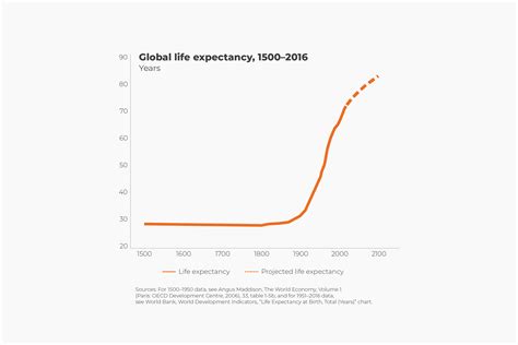 Average Lifespan là gì? Khám Phá Ý Nghĩa và Cách Sử Dụng Cụm Từ Average ...