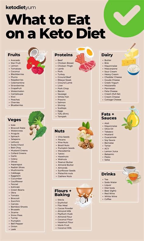 19-Day Keto Diet Plan for Beginners with Healthy Recipes | Diet, Keto diet plan, Keto recipes