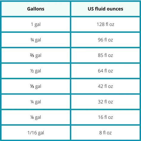 How Many Gallons in a Beer Barrel: The Complete Guide