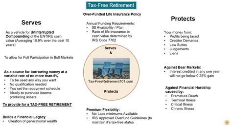 Free Retirement 的图像结果