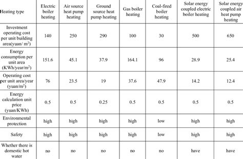 Image result for Heating Systems Comparison