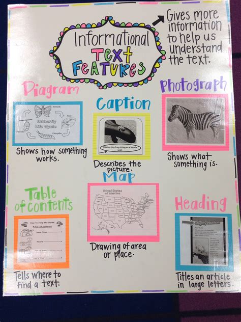 Text feature anchor chart