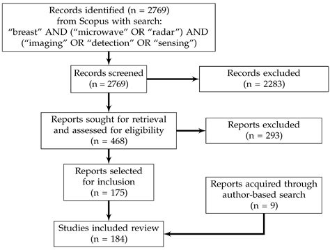 Review and Analysis of Tumour Detection and Image Quality Analysis in ...