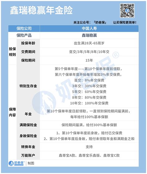 中国人寿2023年开门红鑫瑞稳赢保障好吗？_奶爸保