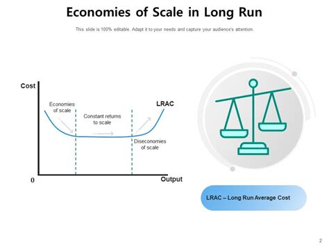 Economies of Scale Graph 的图像结果