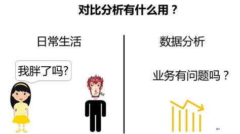 你会做Excel对比图表吗？