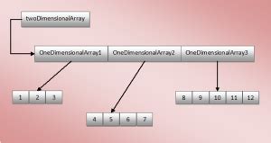 Image result for Interview Questions in Sorting Arrays Java