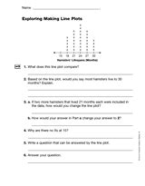 Image result for Line Plot 4th Grade Worksheet