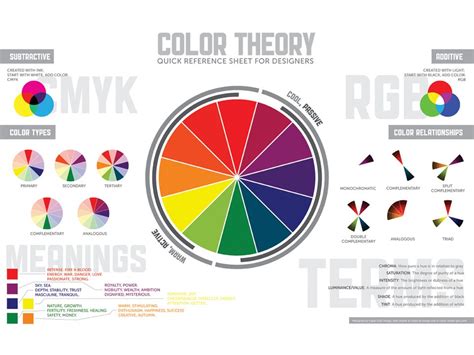 Image result for Intensity Color Wheel