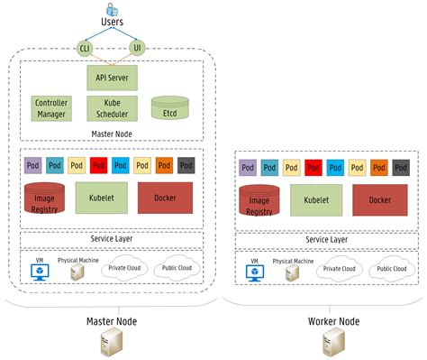 Resource Provisioning in Fog Computing: From Theory to Practice