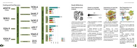 Towards a New BAUDA Region: Development Plan 2041 | CEPT - Portfolio