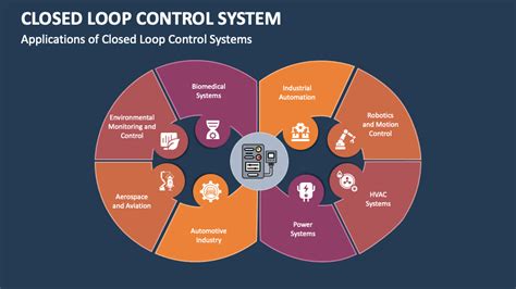 Closed Loop Control System Examples 的图像结果