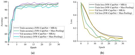 COVID-19 Pneumonia Classification Based on NeuroWavelet Capsule Network