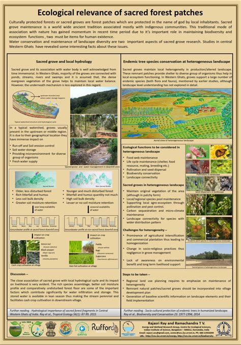Conservation and Sustainable Management of Ecologically Sensitive ...