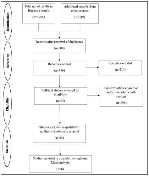 Clinical Theragnostic Relationship between Drug-Resistance Specific ...