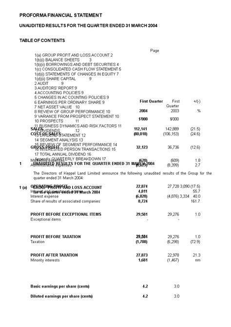 Image result for Proforma Income Statements