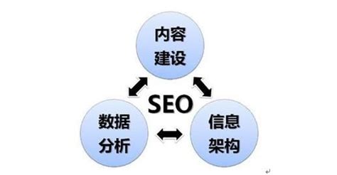 seo基础优化包括哪些内容（seo网站页面优化包含）-8848SEO