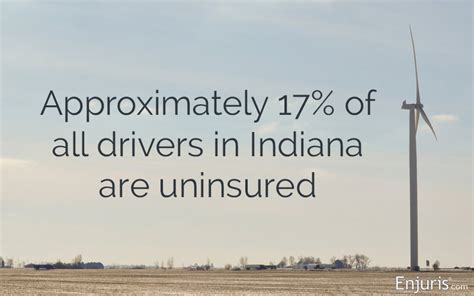 Image result for Indiana Insurance Laws