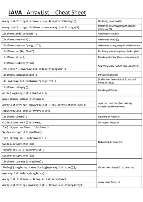 Image result for Java ArrayList Cheat Sheet
