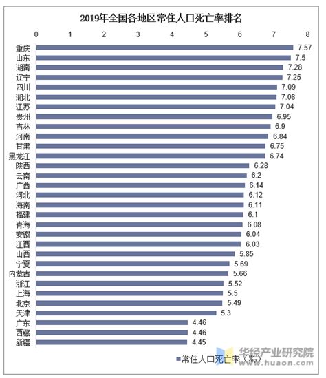 中国每年出生人口数量是多少，中国人口最多的省介绍- 理财技巧_赢家财富网