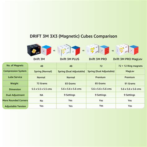 Buy Drift 3M PLUS 3x3 Magnetic Cube | Cubelelo