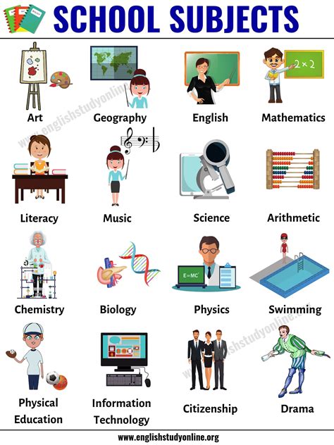 School Subjects: Learn 25 Popular Names of School Subjects in English ...