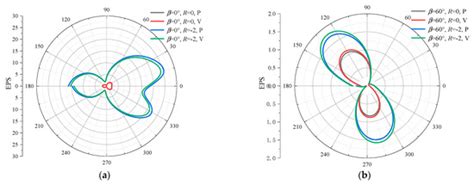 Effect of Constraint and Crack Contact Closure on Fatigue Crack ...