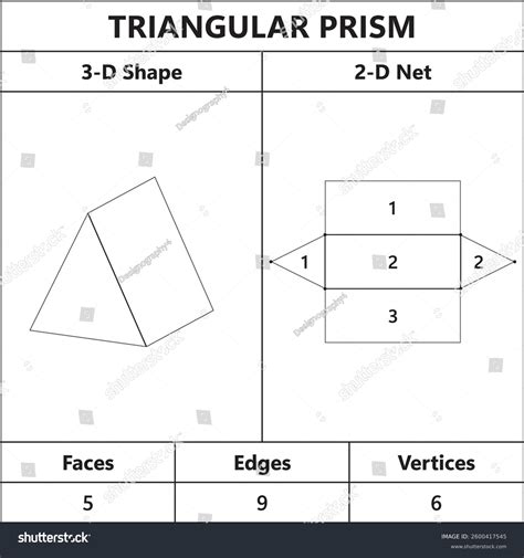 Image result for 3D Shapes Triangular Prism