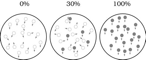 CodePen Dot Animation JavaScript 的图像结果