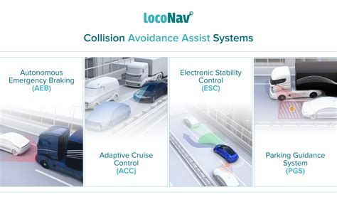 Collision Avoidance System Test 的图像结果