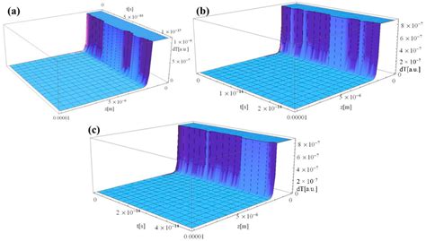 One-Temperature Analytical Model for Femto-/Atto-Second Laser–Metals ...