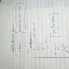 On dividing the polynomial P(x) = x^3-5x^2+6x-4 by a polynomial g(x ...