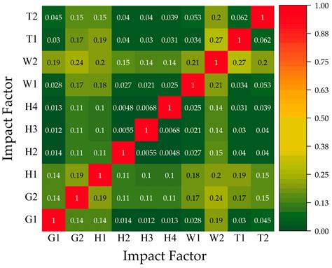 Monitoring of Land Subsidence and Analysis of Impact Factors in the ...
